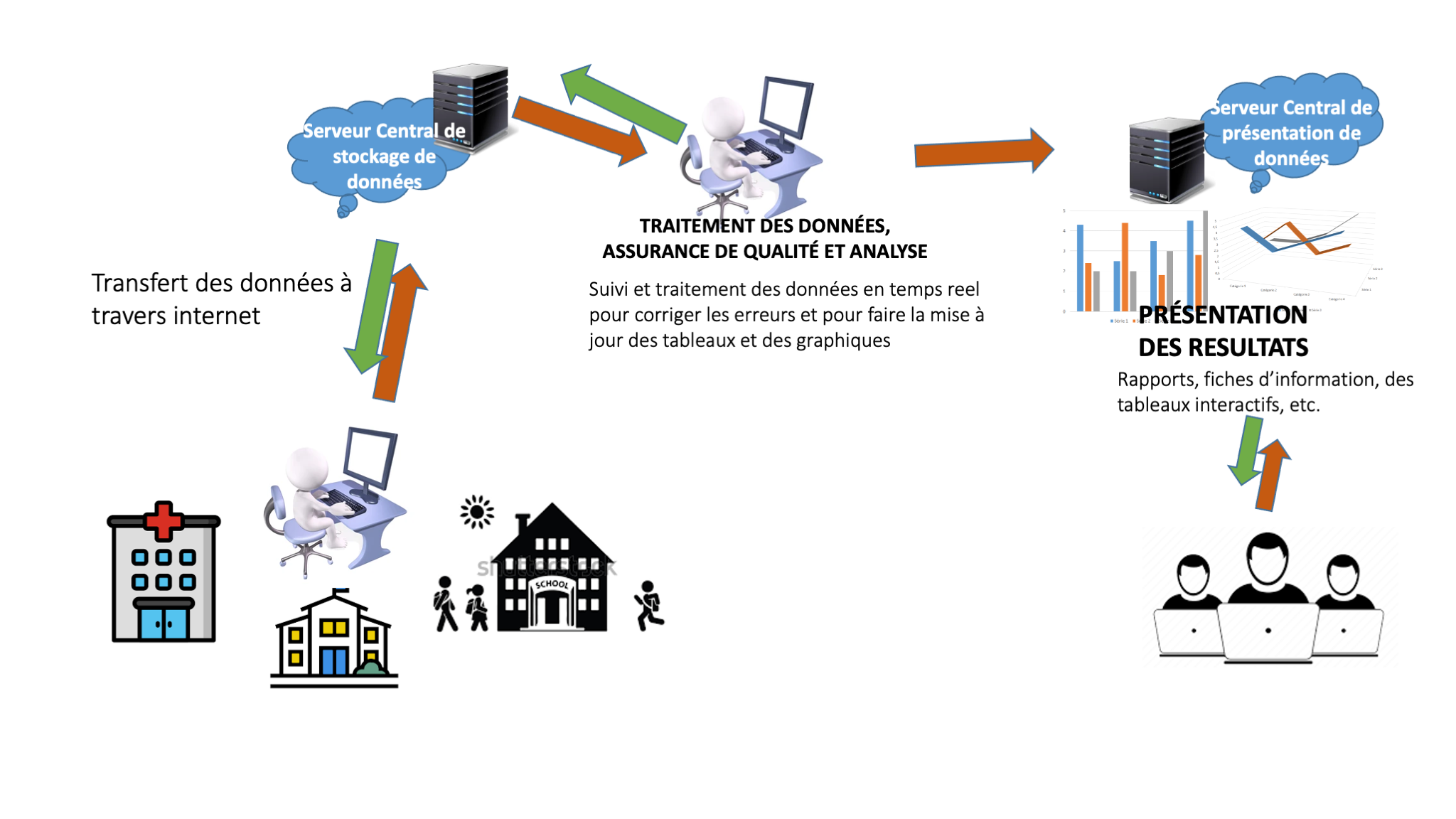 DataWareHouse-Plateforme-V5french-1 Présentation du projet